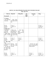 khung ma tran de va dap an kiem tra hkii ngu van 9 42386