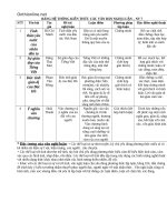 bang kien thuc cac van ban nghi luan ngu van 7 16944