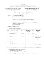 CV 35 XL3 HĐQT NGAY 22 7 2015