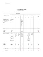 ma tran de kiem tra 1 tiet lan 3 mon hoa hoc 9 39776