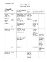 ma tran de kiem tra hki sinh hoc 8 67228