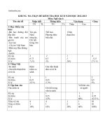 ma tran de kiem tra hkii ngu van 6 co dap abs 50931