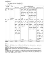 de kiem tra 1 tiet sinh hoc 8 hay 50424