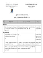 19.1 Noi dung sua doi bo sung dieu le Cong ty