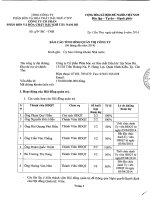 Báo cáo tình hình Quản trị Công ty 6 tháng đầu năm 2014