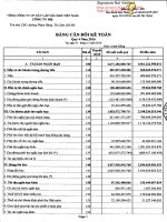 PVX CBTT Bao cao Tai chinh Cong ty me Quy 4 2016 signed