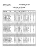 Kế toán (chuyên ngành Kế toán doanh nghiệp) - A01