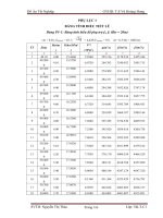 Thiết kế hồ chứa nước tà rục    phương án 1 phụ lục 