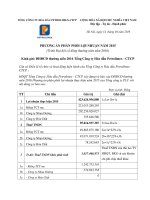 00006 Phuong an phan phoi loi nhuan nam 2015