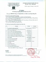 07PLAND TT HDQT(TT ve phuong an phan phoi loi nhuan nam 2015)