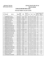 Quan tri dich vu du lich va lu hanh