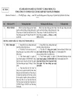 NOI DUNG Sua Dieu le cua PVC 2015 Kem theo To trinh cua HDQT PVC