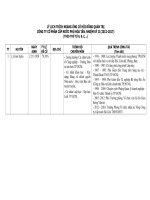 16 Ly lich trich ngang ung cu vien tham gia HĐQT Filling in.docx