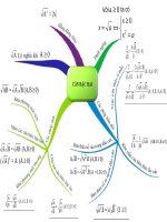 Ôn tập Chương I. Căn bậc hai. Căn bậc ba