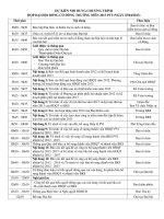 1. Noi dung chuong trinh DHDCD nam 2013 (final 22.4.2013) to revise to PVN