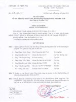 QD thanh lap Ban to chuc DHDCD 2016