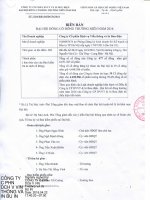 (2016)Bien ban va nghi quyet Dai Hoi co dong Nam  2016 signed