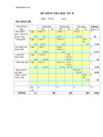 ma tran de va dap an kiem tra hkii vat ly 7 98805