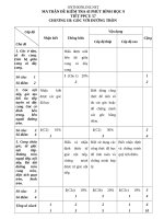 de kt chuong iii hinh hoc lop 9 22543