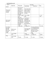 kt hinh hoc 7 1 tiet hay 9102