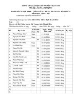 Danh sách tham gia bảo hiểm TT