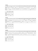 Đáp án trắc nghiệm