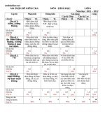 ma tran de kiem tra 1 tiet hinh hoc 6 cuc hya 17220