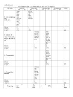 ma tran de kiem tra hinh hoc 6 tiet 28 chuong ii 14126