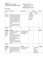 de kiem tra hkii vat ly 8 co dap an 68708