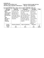 ma tran va dap an kiem tra hkii vat ly 9 44193