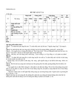 ma tran de thi hki vat ly 7 85200