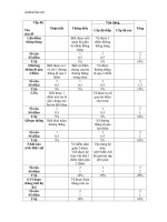 ma tran de kiem tra 1 tiet mon hinh hoc 6 hay 63425