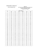 SinhVienIT.Net   DA Sinh B