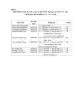 Tiểu luận môn vĩ mô ứng dụng biến động chu kỳ của cung tiền, tín dụng , lãi suất và thị trường chứng khoán ở việt nam 