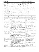 Giáo án cô duyên (1a)   tuần 35 (năm học 2016 2017) 