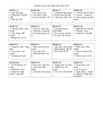 dach sach cac doi ghe ngo soc trang 2017