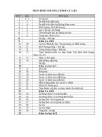 Giáo án lí 6 tuần 1 5 