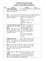 chủ đề ngày hội đến trường của  bé