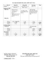 Đề ngữ văn 6 theo đinh hương phat trien Nang lực học sinh