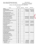 Bao cao tai chinh quy 1 nam 2017 ALV(1)