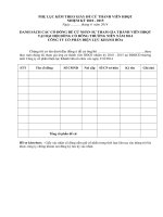 Phụ lục danh sách cổ đông đề cử