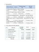 Thong bao ban dau gia co phan cua Tong Cong ty Luong thuc Mien bac tai Cong ty Co phan Muoi va TM Mien Trung