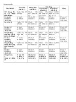 Đề kiểm tra 1 tiết lý 10 học kỳ 1