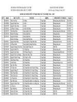 06 08 15 Tong hop DSSV vi pham HK2 14 15