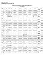 Lich bao cao luan van thac si nganh Quan ly Tai nguyen va Moi truong