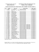 Danh sách đăng ký nhận bằng tốt nghiệp năm 2012 (đợt2)