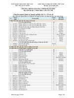 CHUONG TRINH DAO TAO7150