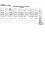 Lich bao ve luan van thac si nganh Quan ly Dat dai khoa 17