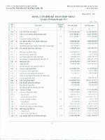 BCTC HOP NHAT QUY 2 2011 CTY CP DV BEN THANH