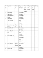 Tình hình ảnh hưởng của nhân tố Văn hoá xã hội đến hành vi mua hàng của NTD đối với sản phẩm xe máy Honda Việt Nam